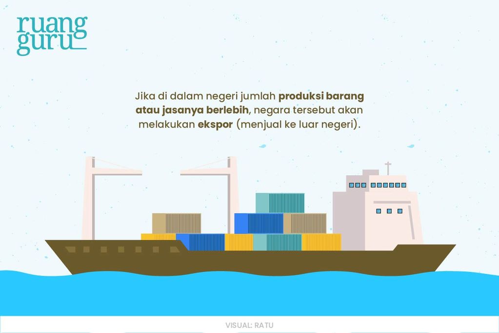 Interaksi Pelaku Ekonomi Yang Memengaruhi Permintaan Dan Penawaran